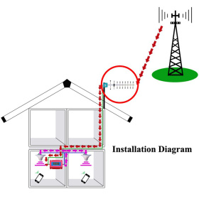 Орбита OT-GSM10 антенна GSM (800-960Мгц, 13дБ)